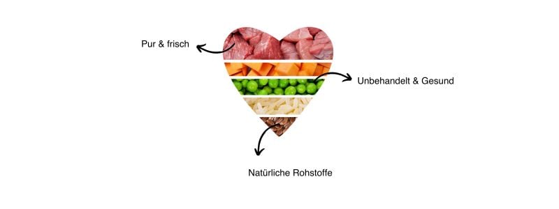 Natürlich, Bio, frisch - das ist Tackenberg